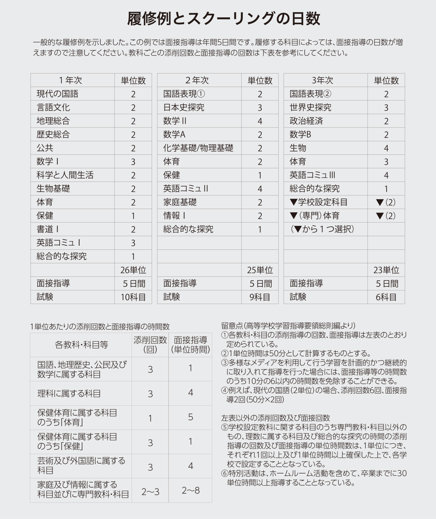 やまと高校への出願から入学までの手続きの流れを記載