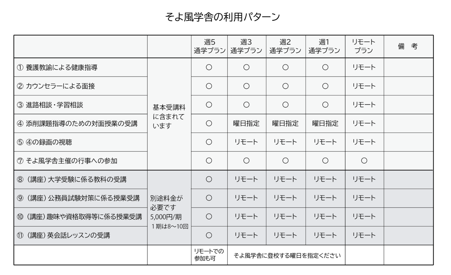 そよ風学舎利用パターン