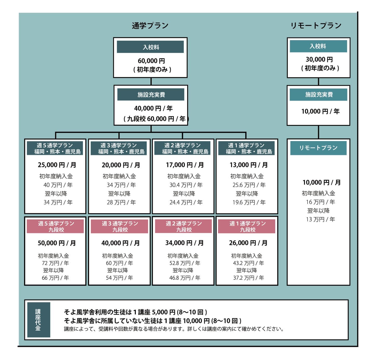 そよ風学舎利用料